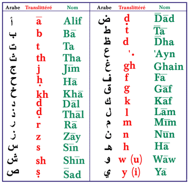Alphabet  Arabe